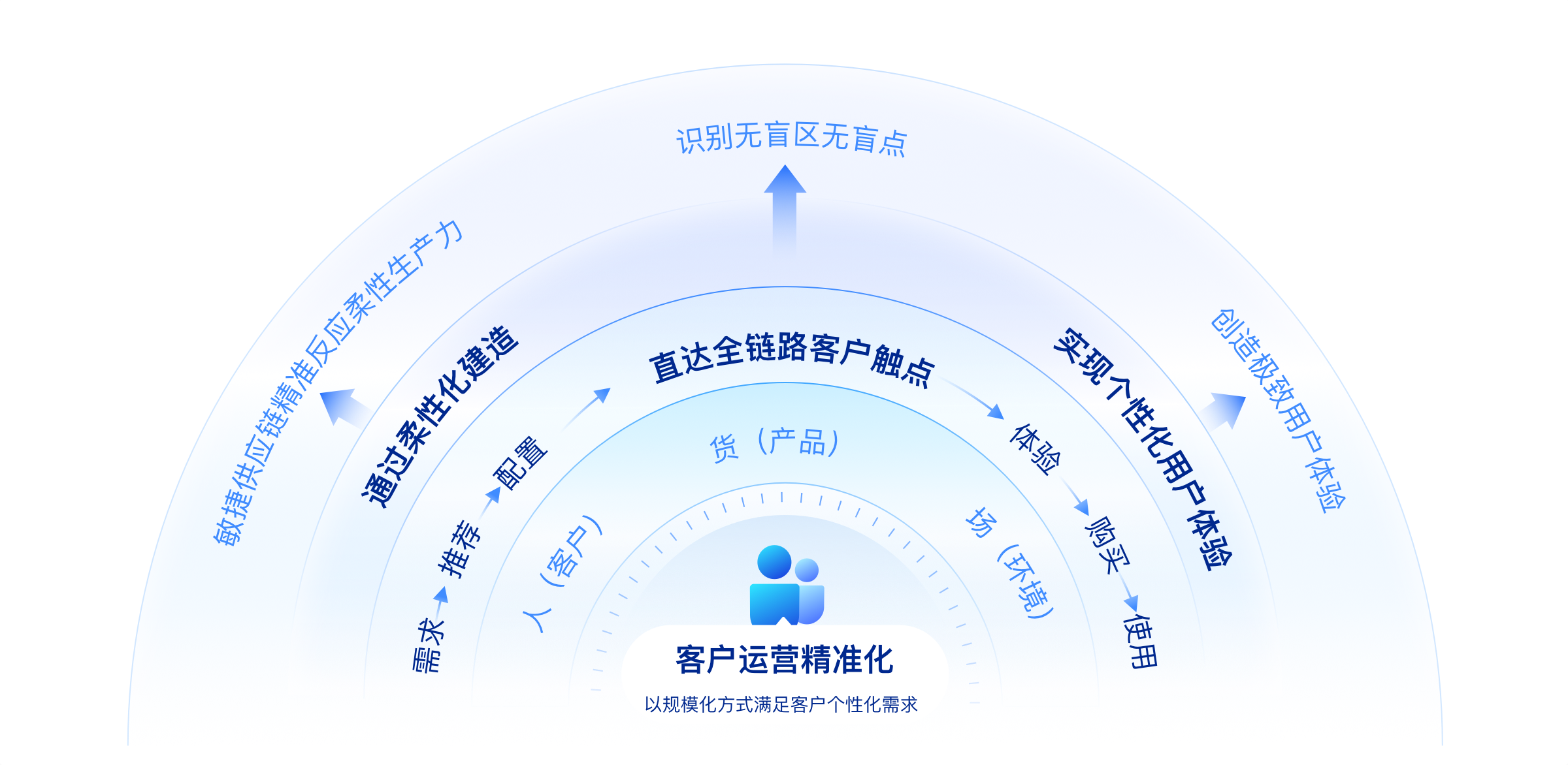 中國式跨境電商公司阿米巴經(jīng)營的應用理解